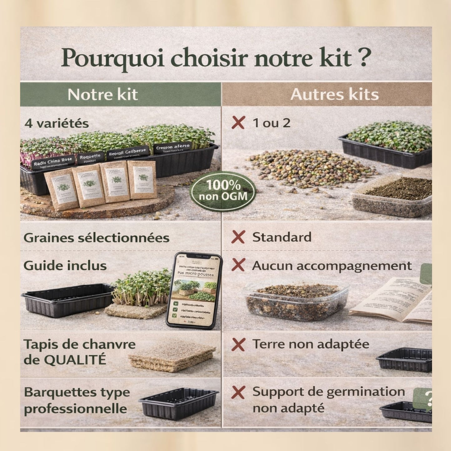 Kit micro-pousses – Faites pousser vos super-aliments à la maison