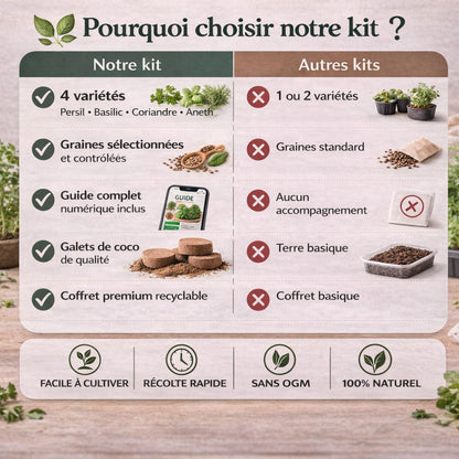 Kit Plantes Aromatiques – Faites pousser vos aromates à la maison